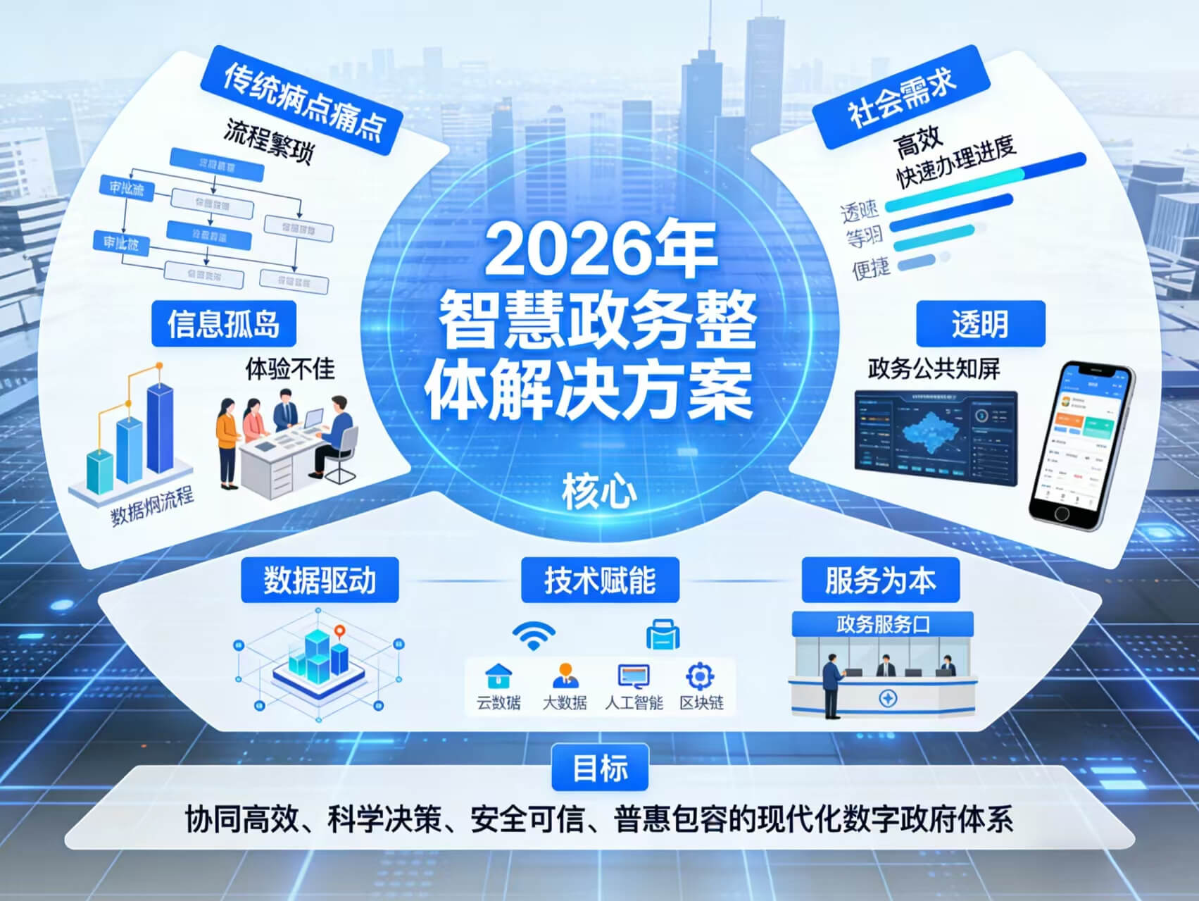 图片-1.jpg 2026年智慧政务整体解决方案 – 全1181页下载