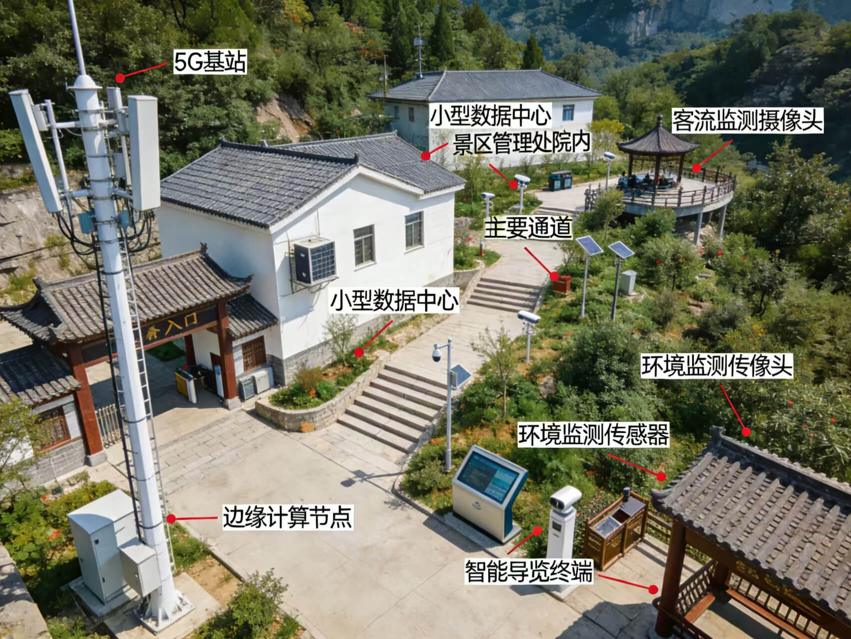 2026年智慧景区整体解决方案 – 全825页下载