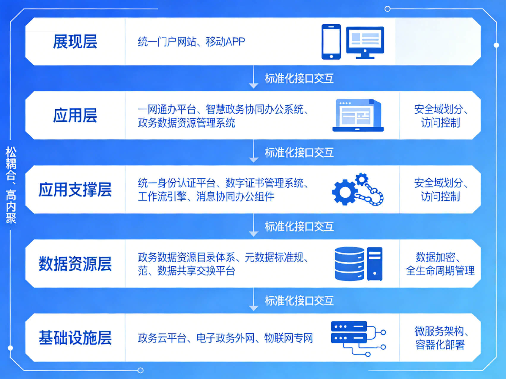 图片-2.jpg 2026年智慧政务整体解决方案 – 全1181页下载