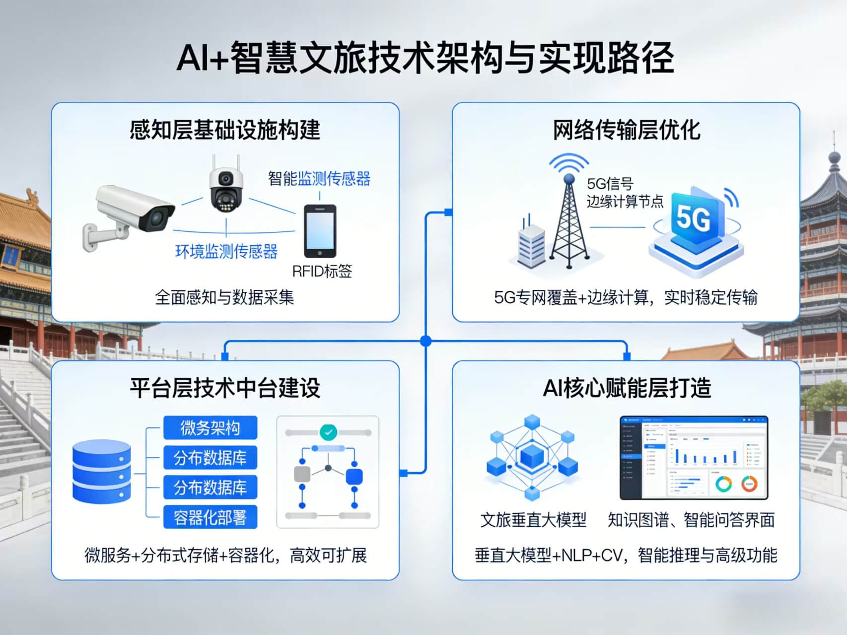 图片-3-12.jpg 2026年AI+智慧文旅全场景应用解决方案白皮书 – 全1736页下载