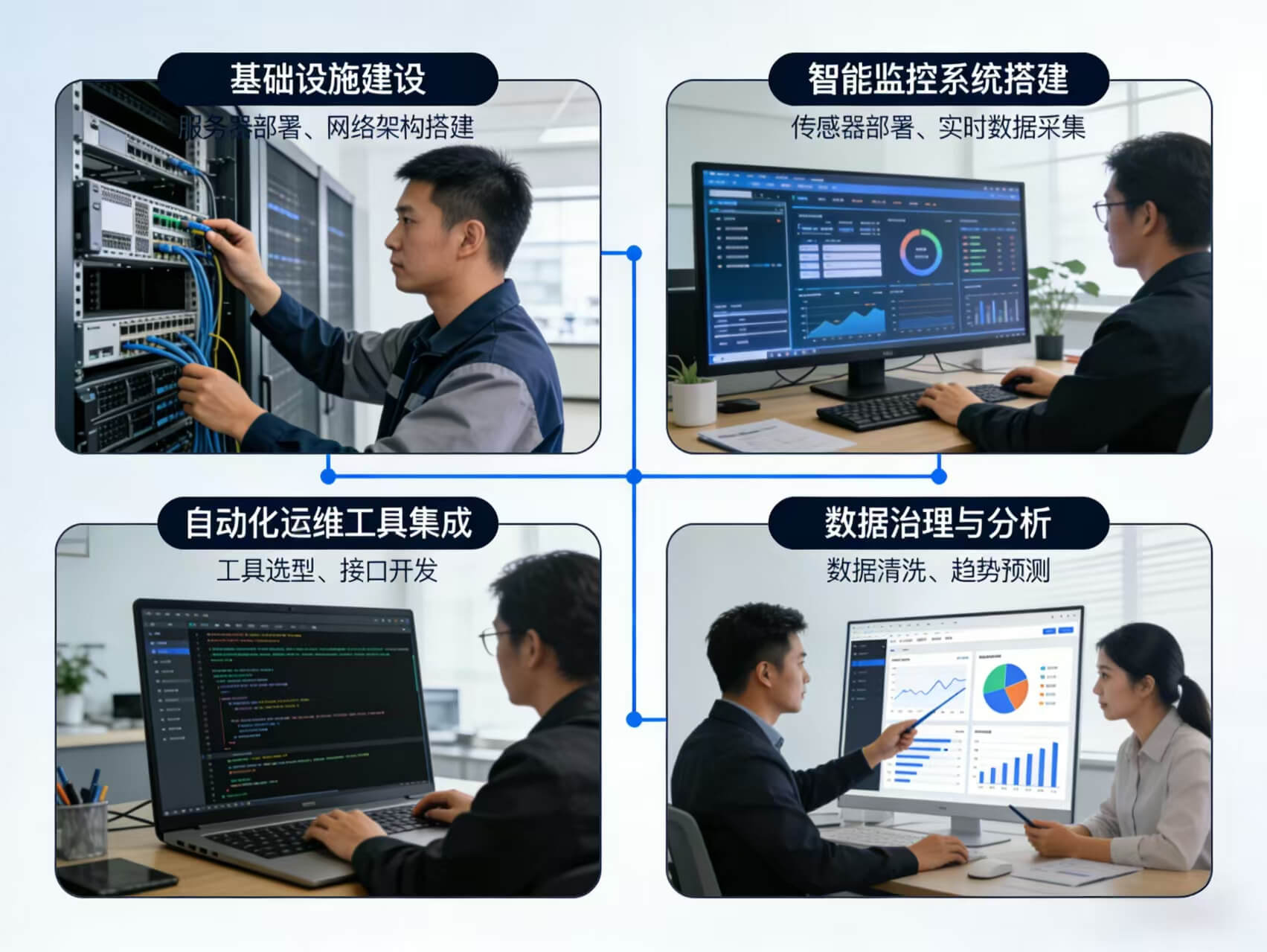 2026年智慧运维整体解决方案 – 全947页下载