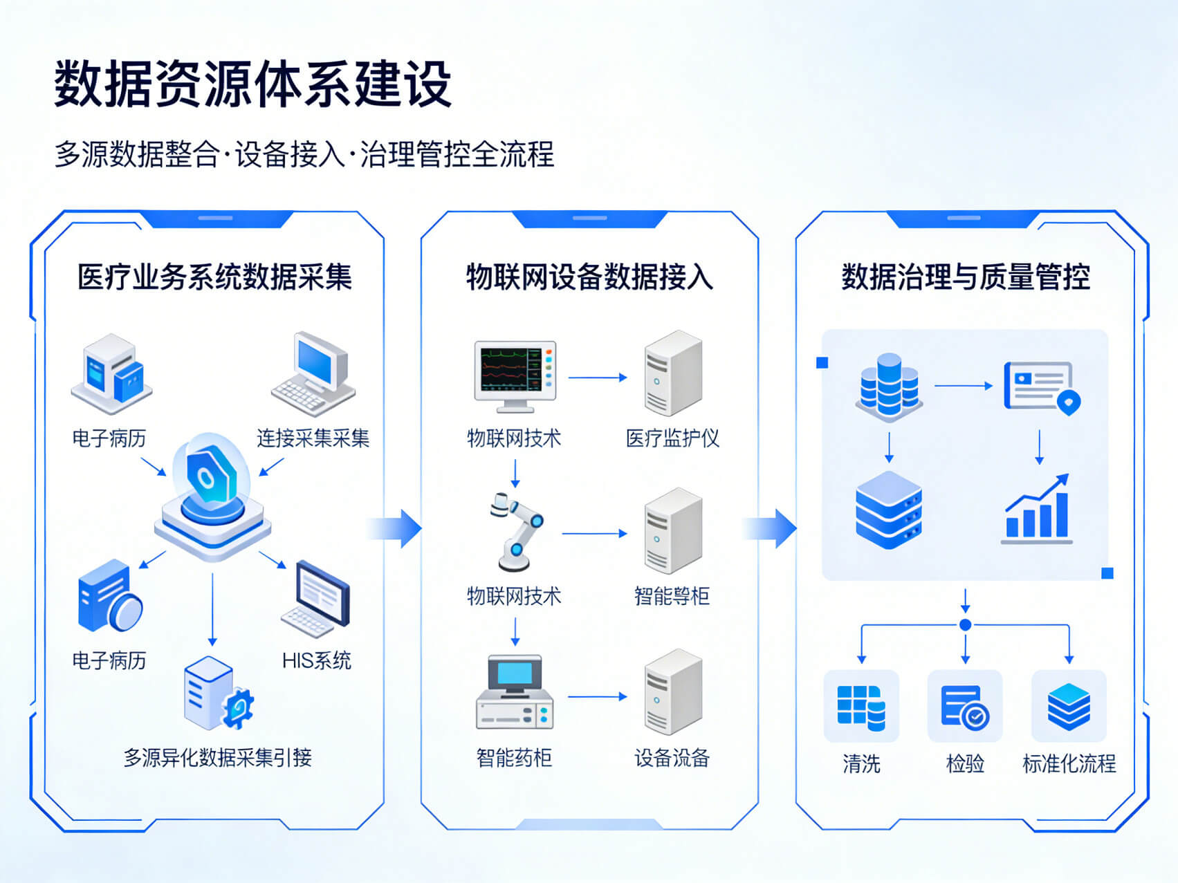 2026年智慧医疗整体解决方案 – 全1215页下载