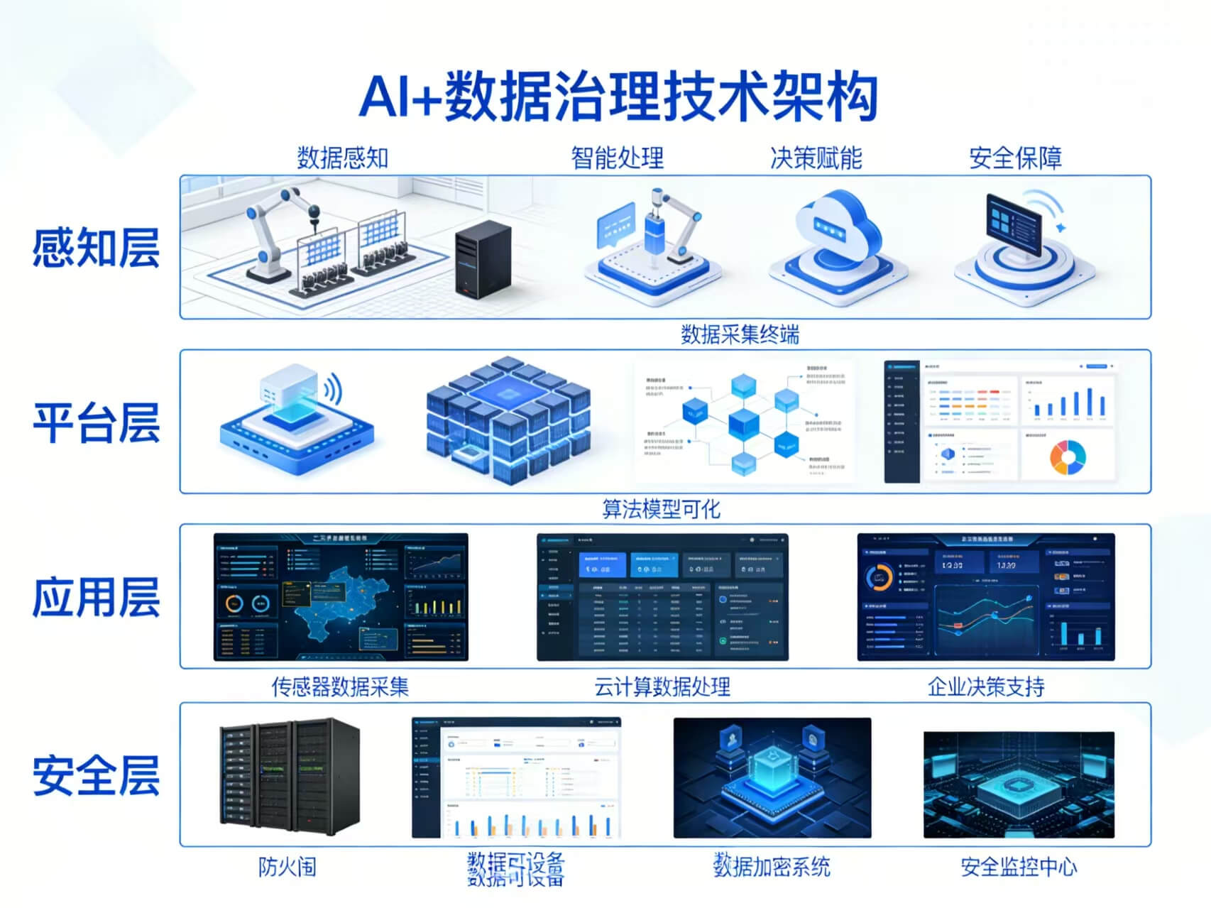 图片-2-11.jpg 2026年AI+数据治理全场景应用解决方案白皮书 – 全2373页下载