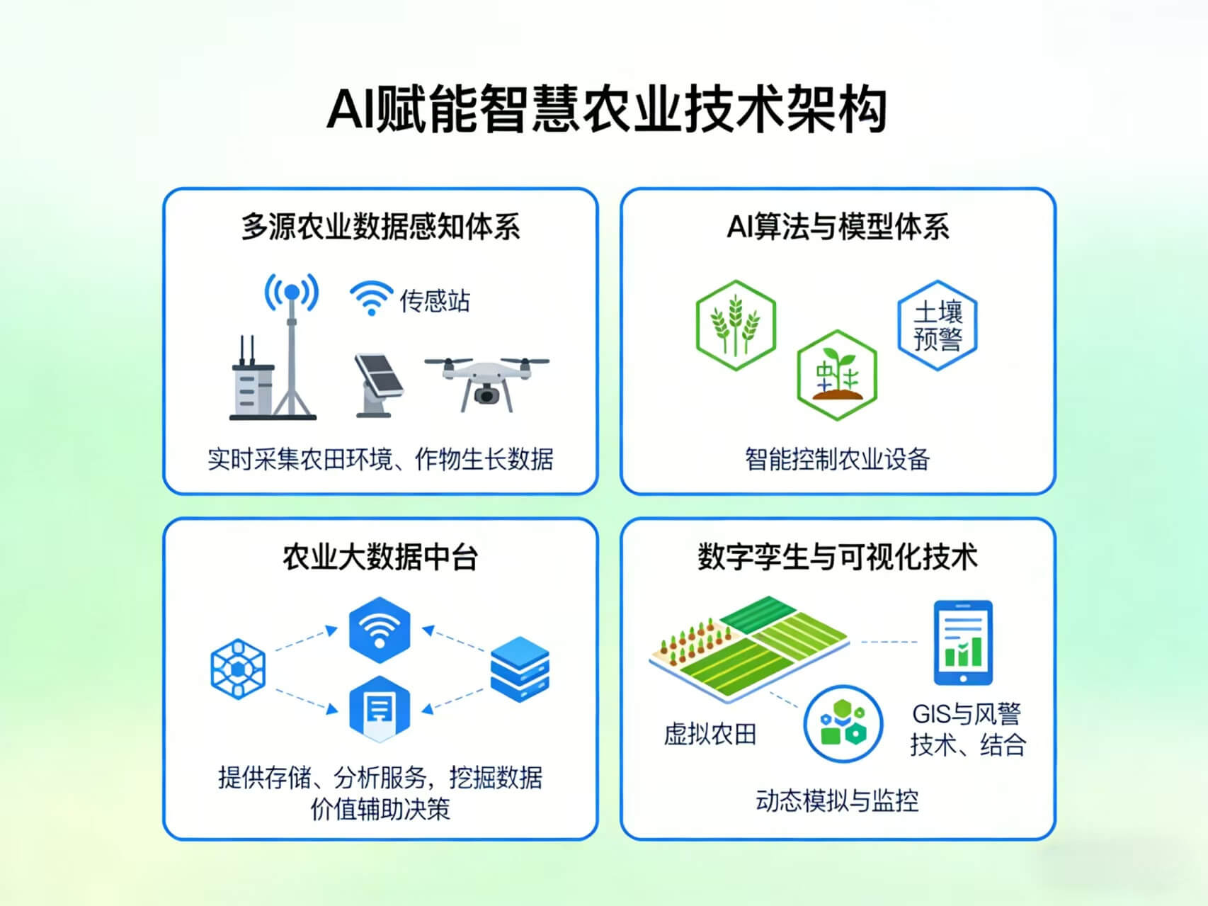 2026年AI+智慧农业全场景应用解决方案白皮书 – 全1173页下载