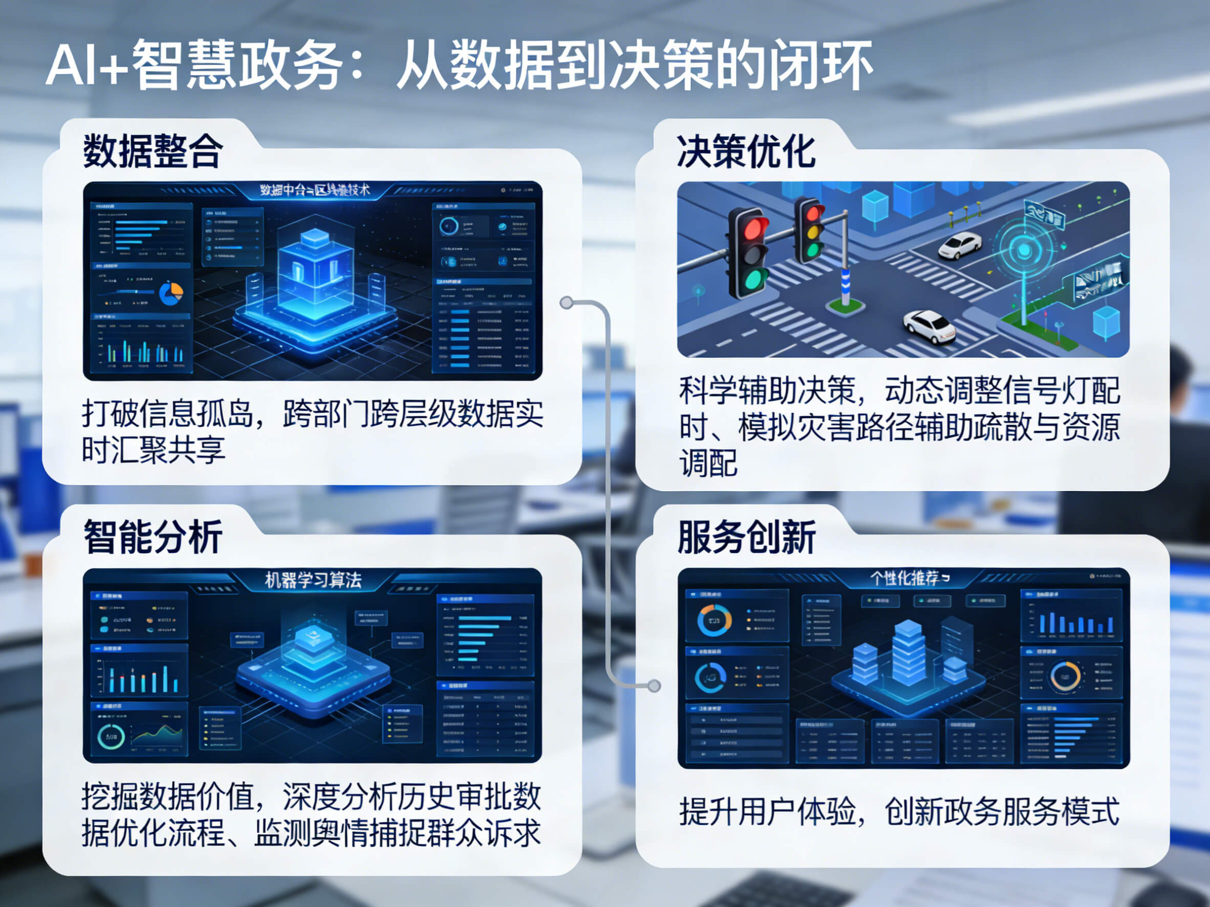 2026年AI+智慧政务全场景应用解决方案白皮书 – 全2031页下载