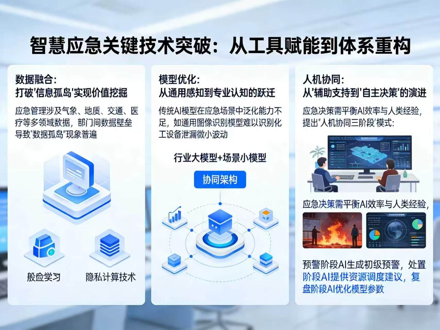 图片-3-8.jpg 2026年AI+智慧应急全场景应用解决方案白皮书 – 全2215页下载