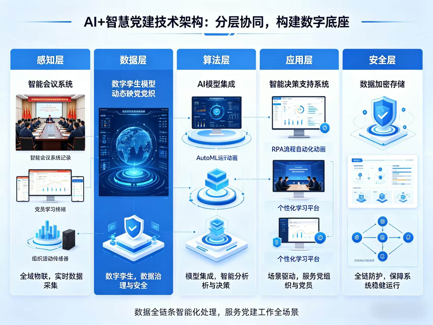 2026年AI+智慧党建全场景应用解决方案白皮书 – 全1115页下载