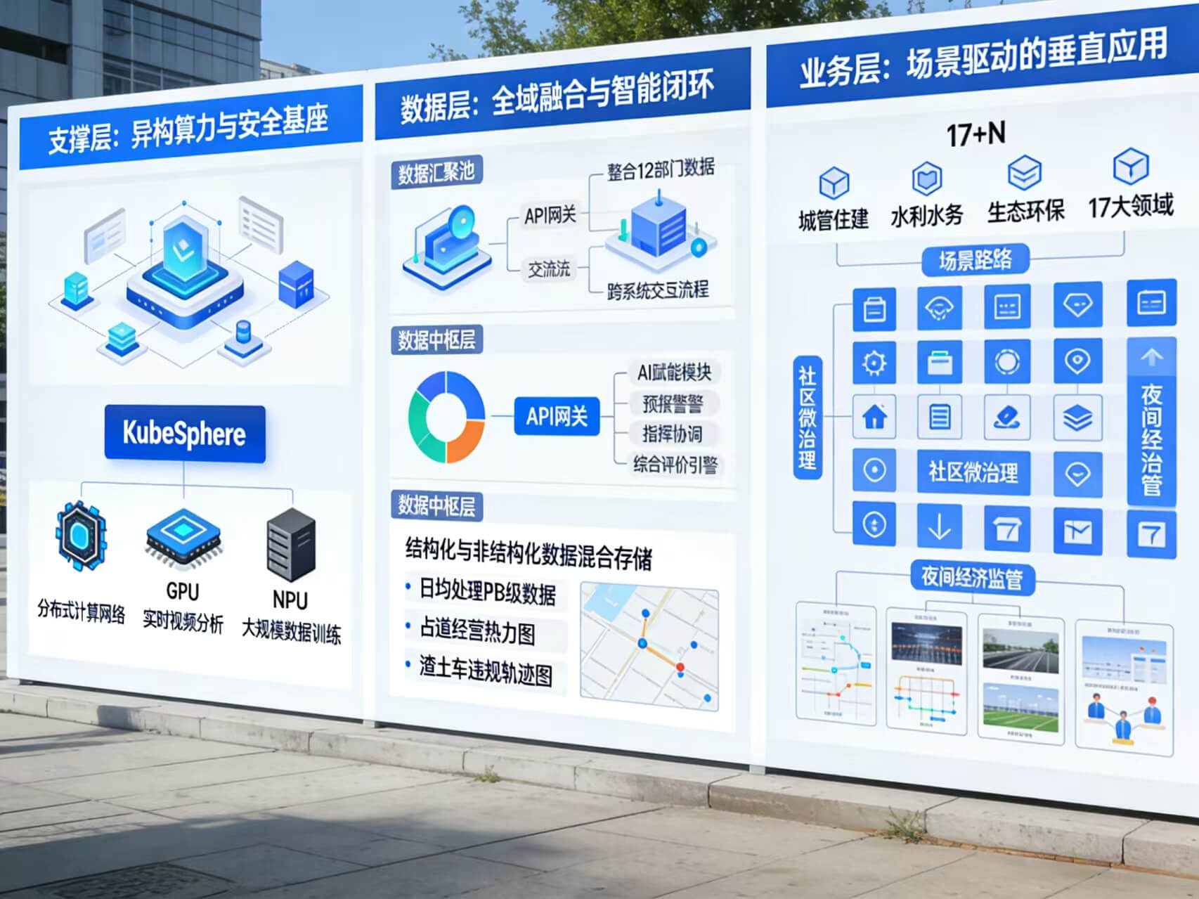 2026年AI+智慧城管全场景应用解决方案白皮书 – 全2675页下载