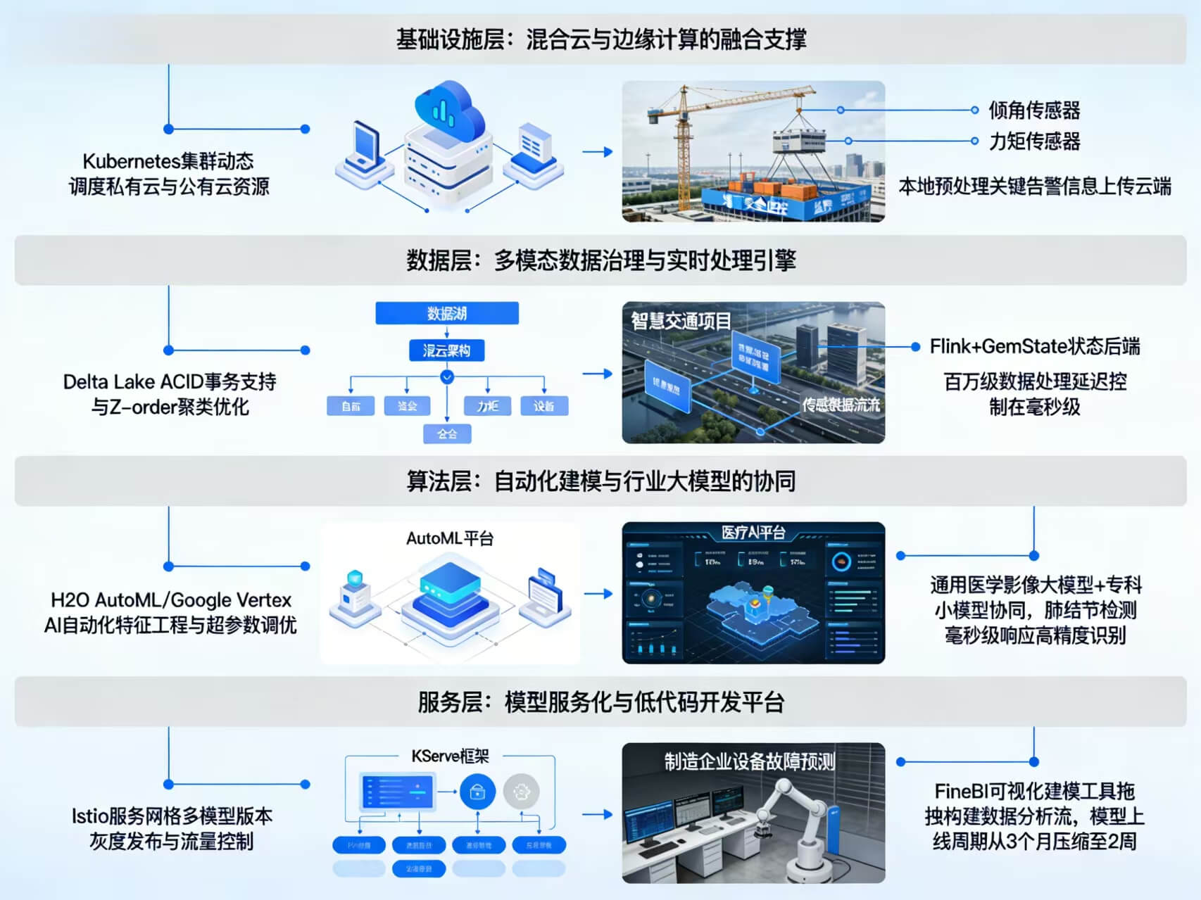 图片-2-3.jpg 2026年AI+数据中台全场景应用解决方案白皮书 – 全2326页下载