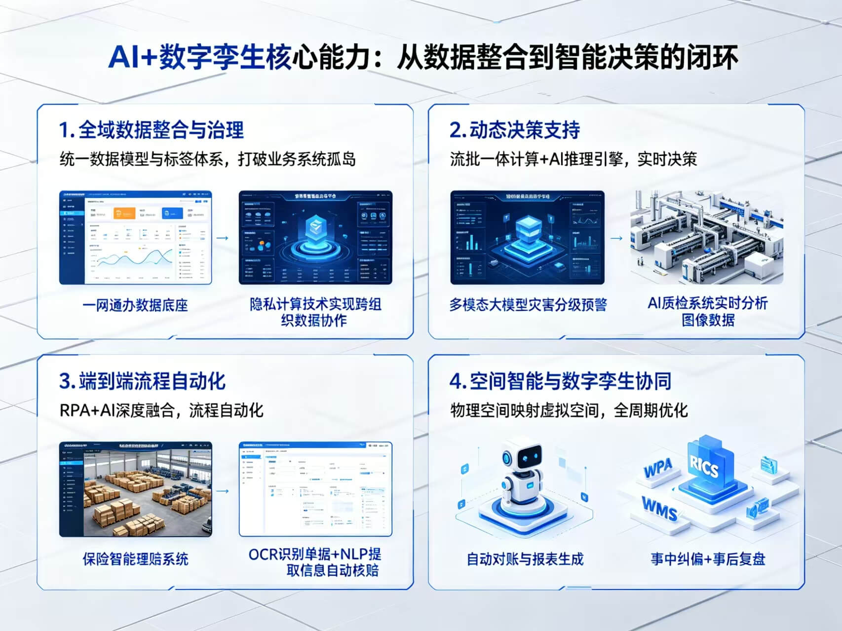 2026年AI+数字孪生全场景应用解决方案白皮书 – 全1802页下载
