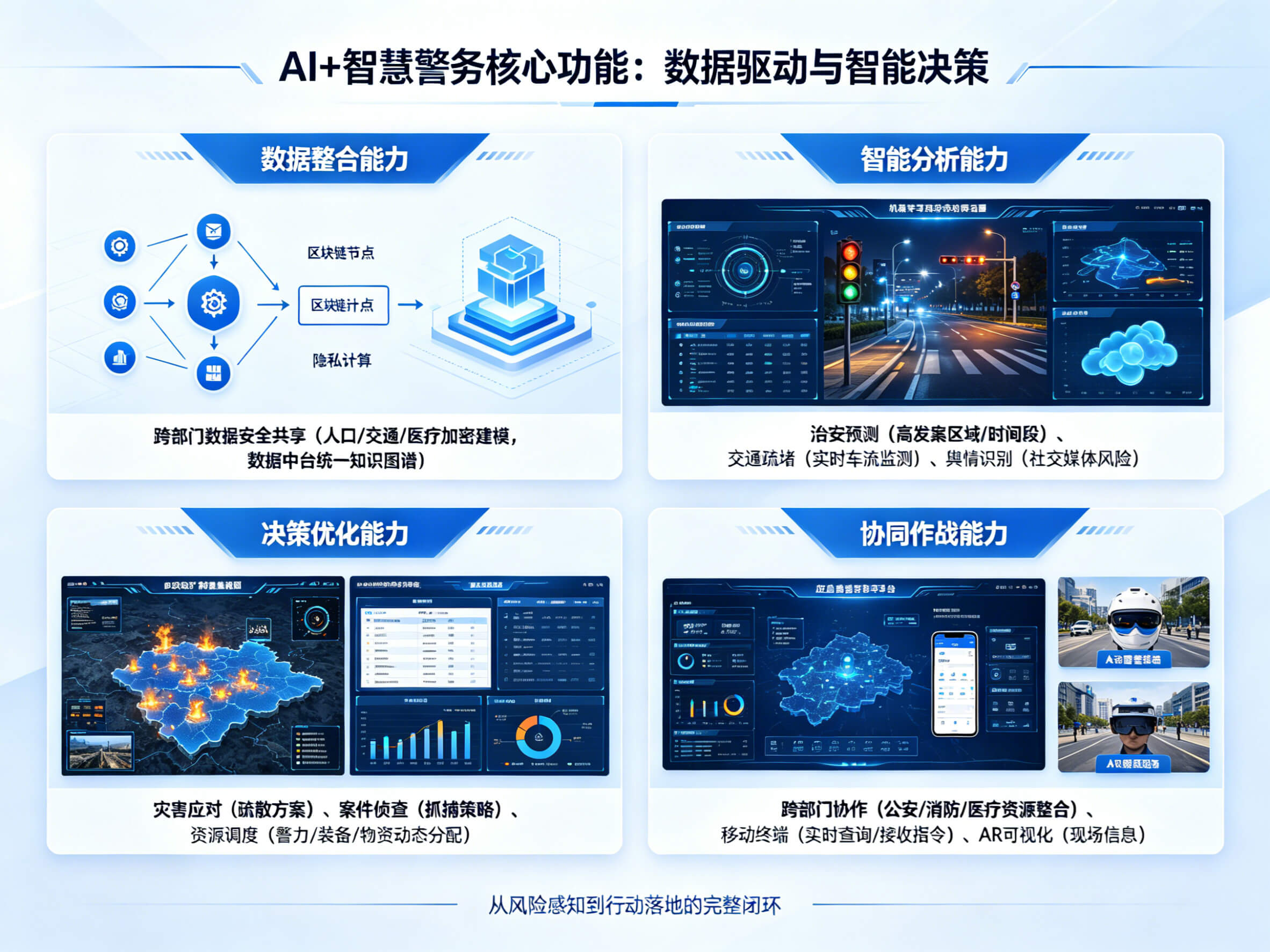 2026年AI+智慧警务全场景应用解决方案白皮书 – 全2188页下载