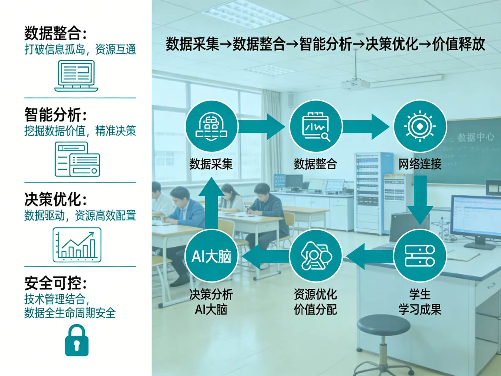 2026年AI+智慧校园全场景应用解决方案白皮书 – 全1860页下载