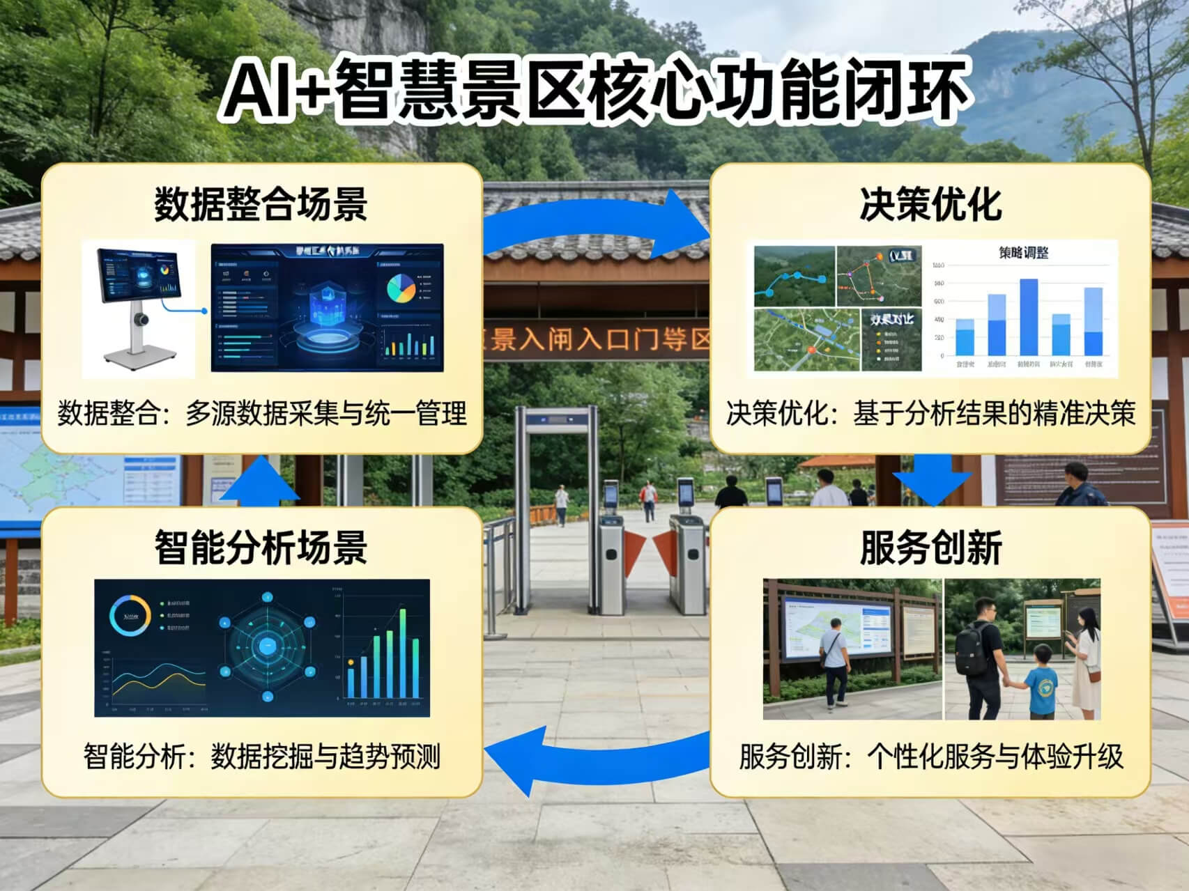 图片-3-6.jpg 2026年AI+智慧景区全场景应用解决方案白皮书 – 全1648页下载