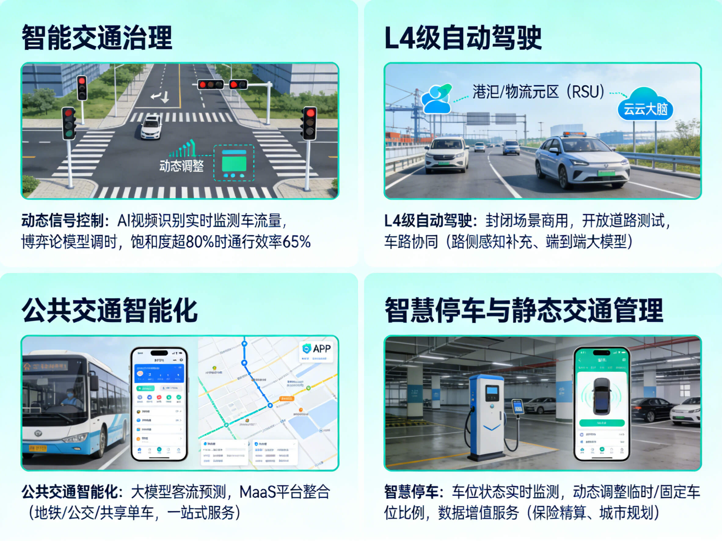 2026年AI+车联网全场景应用解决方案白皮书 – 全2170页下载