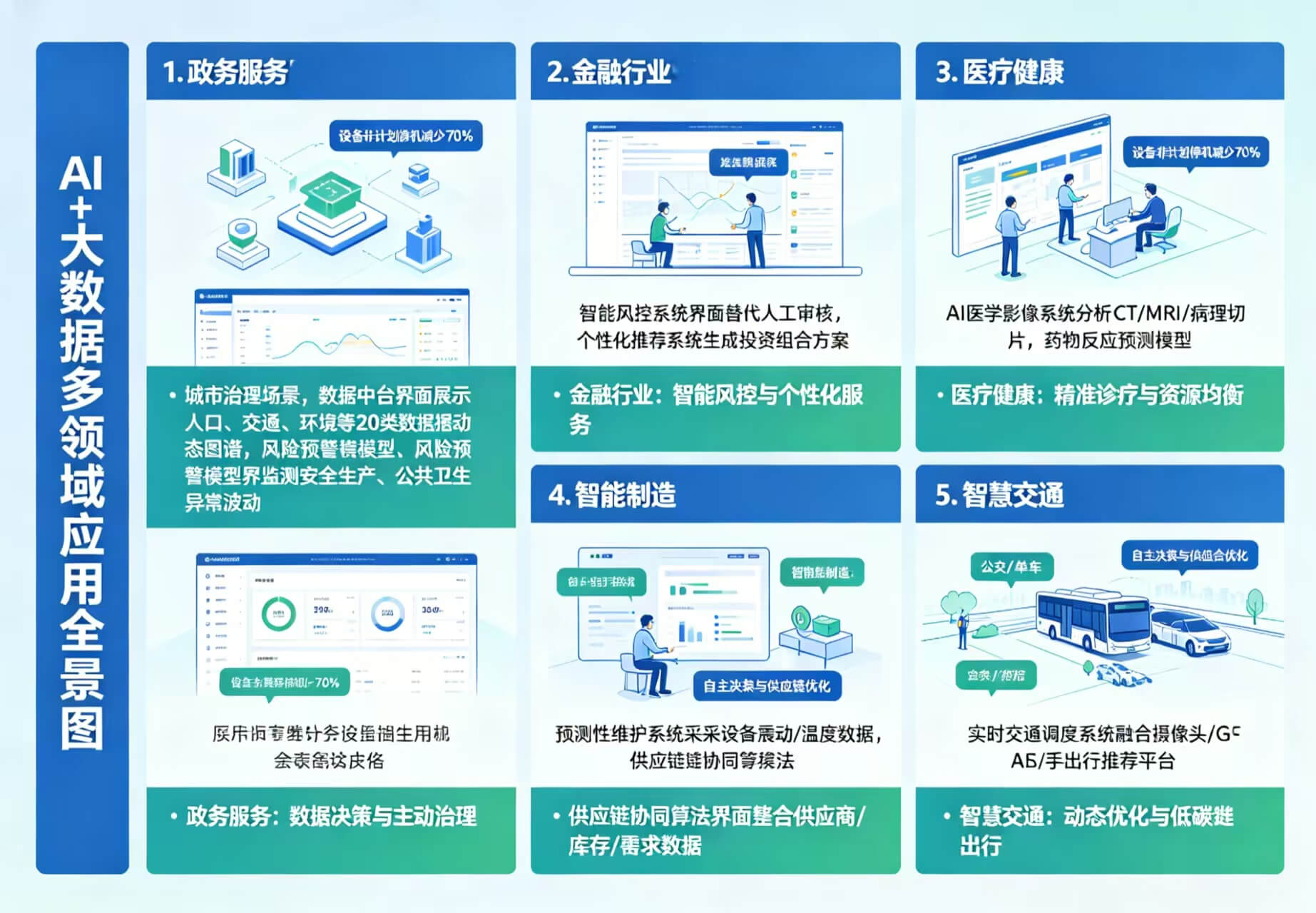 2026年AI+大数据全场景应用解决方案白皮书 – 全2270页下载