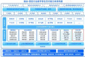 智慧园区数字孪生解决方案:10类园区120+案例,300+场景低成本快速构建孪生园区
