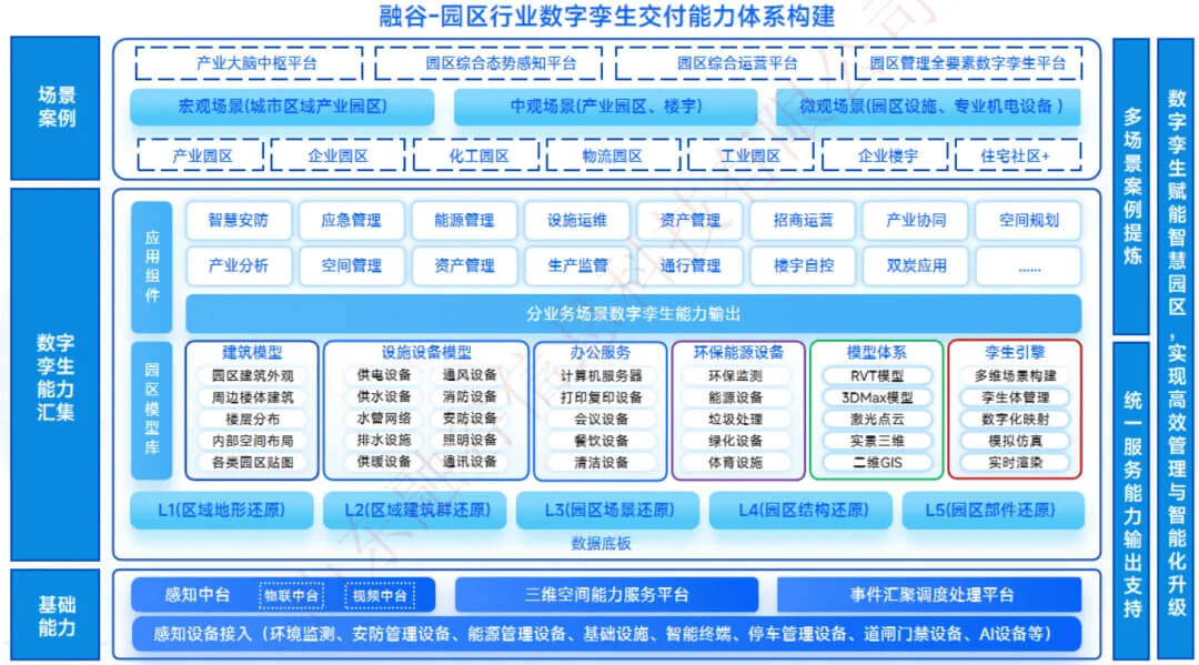 图片-1-13.jpg 350+交付案例,高质量低成本构建智慧园区数字孪生交付新范式