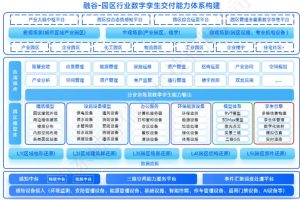 智慧园区数字孪生最佳交付实践:沉淀可复用场景模板,实现快速部署与定制化开发