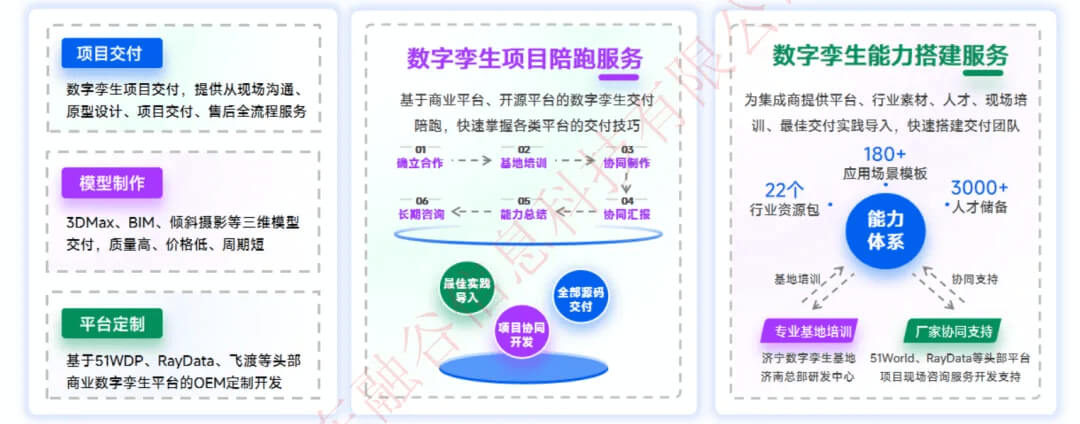 图片-11-3.jpg 智慧水利行业数字孪生全国交付中心:流域-水网-水利工程,350+项目成功案例