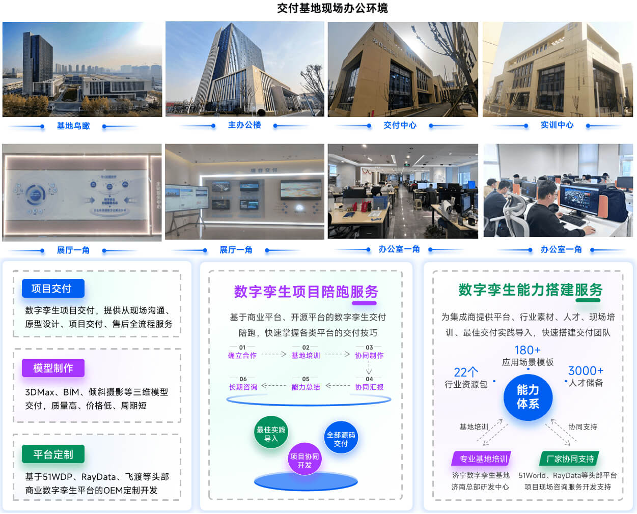 智慧园区行业数字孪生全国交付中心：全要素全周期全方位，350+项目成功案例