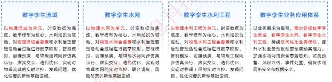 图片-2-11.jpg 智慧水利行业数字孪生全国交付中心:流域-水网-水利工程,350+项目成功案例