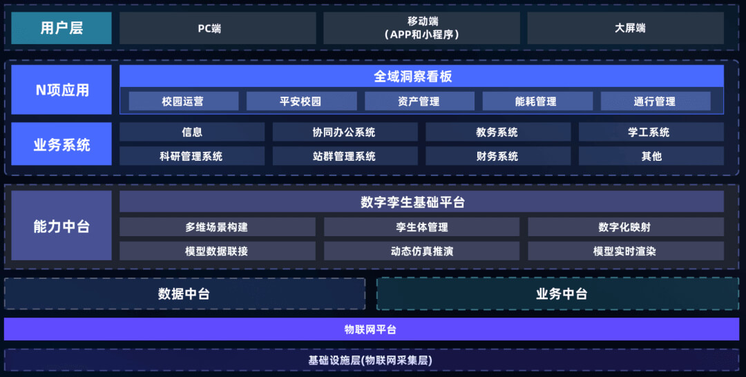 图片-2-29.jpg 智慧校园数字孪生选型指南:选对平台做好交付,从平台适配到交付落地的全流程解决方案