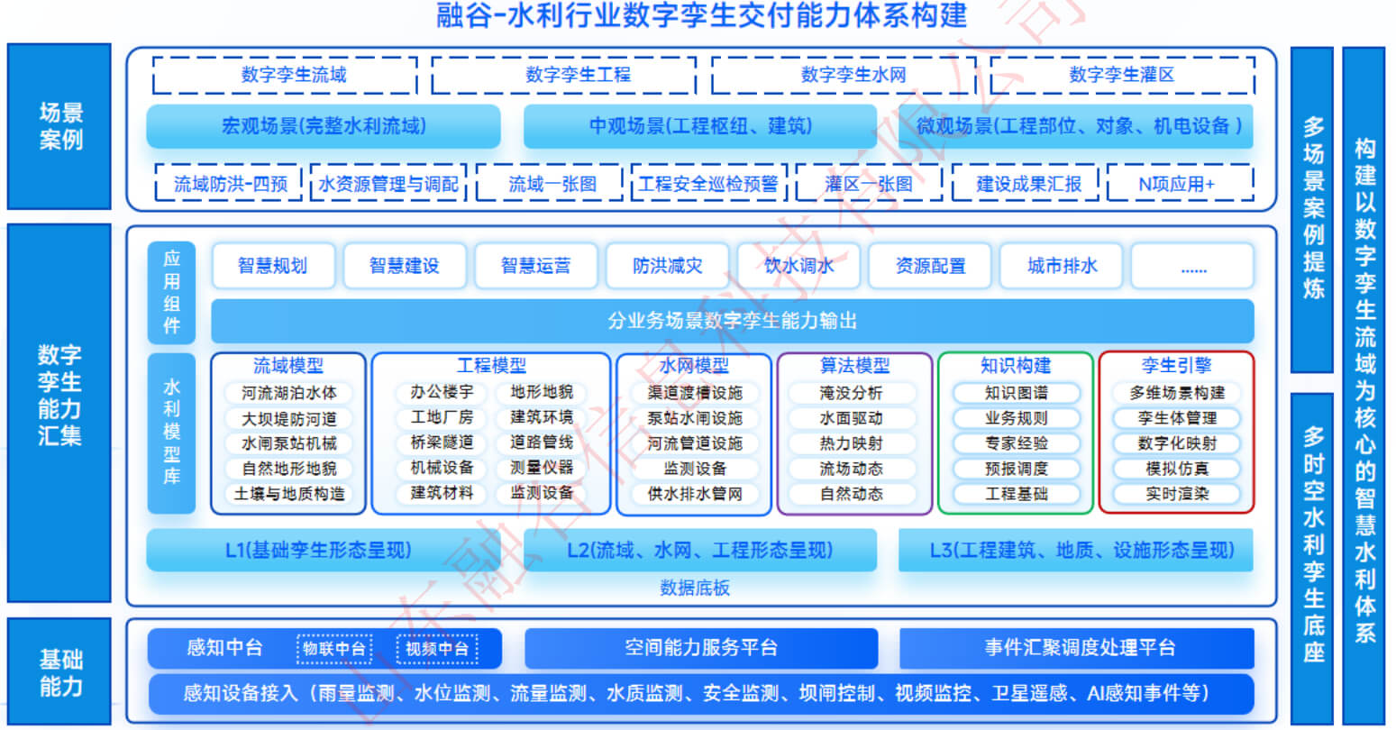 图片-3-21.jpg 深耕数字孪生技术应用,构筑产业规模化服务体系
