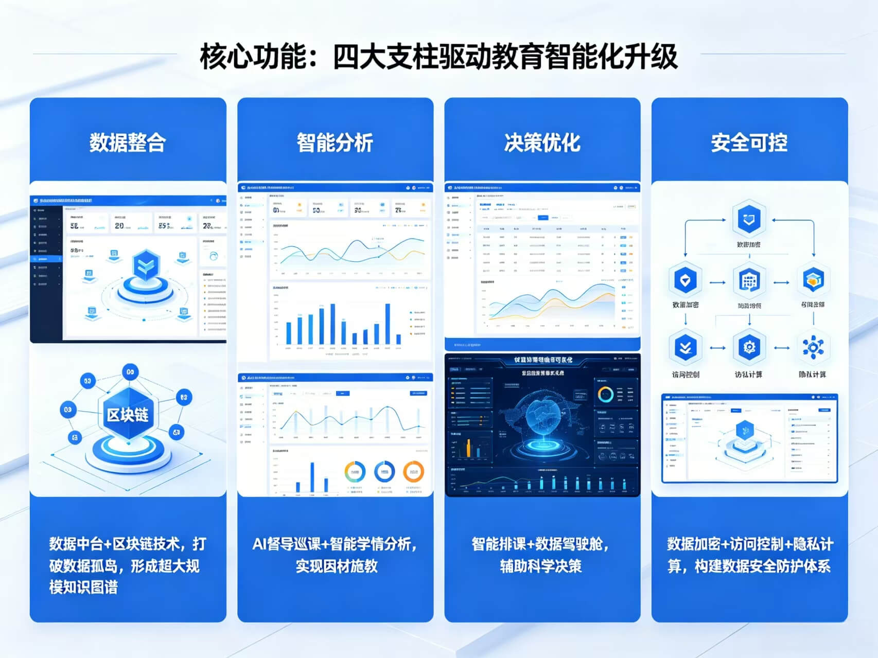 2026年AI+智慧教育全场景应用解决方案白皮书 – 全1888页下载