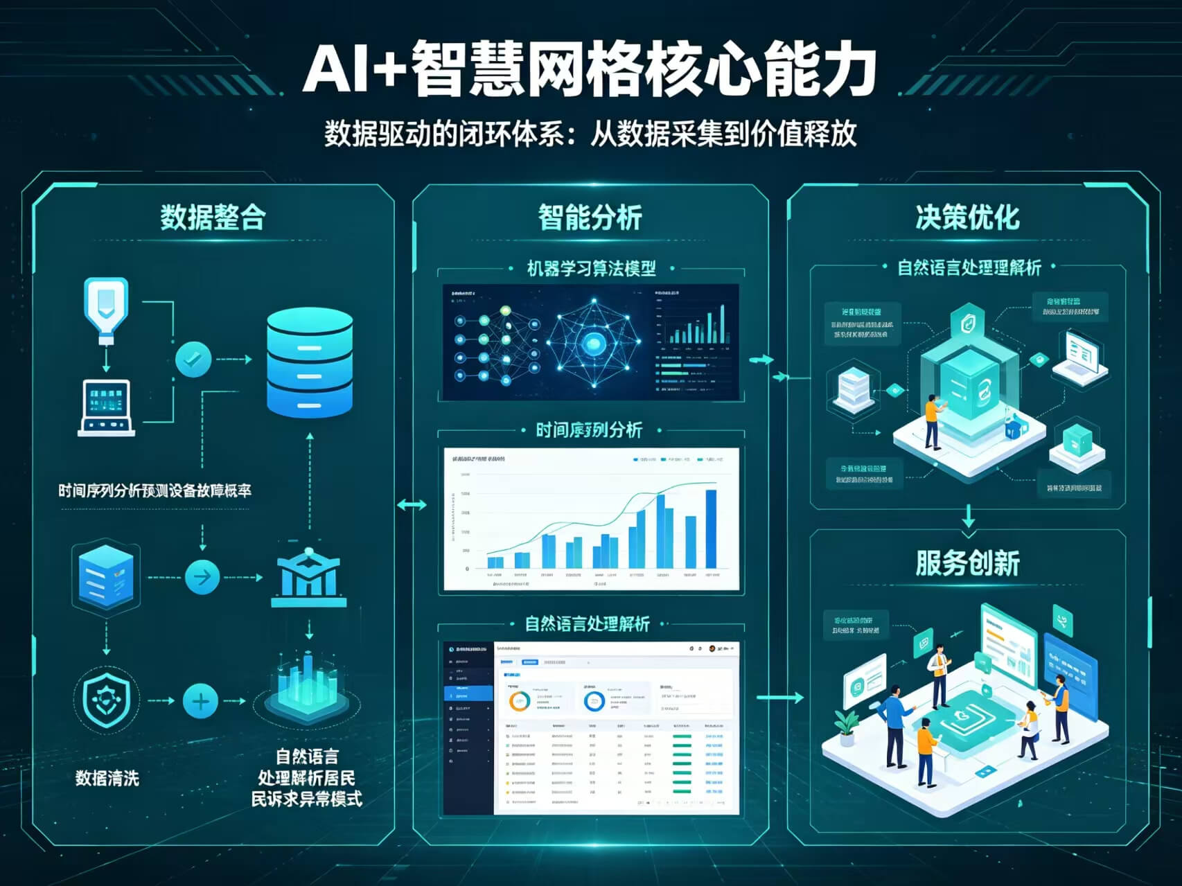 2026年AI+智慧网格全场景应用解决方案白皮书 – 全2508页下载