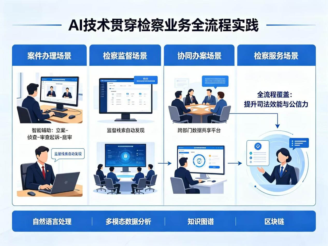 2026年AI+智慧检察全场景应用解决方案白皮书 – 全2461页下载