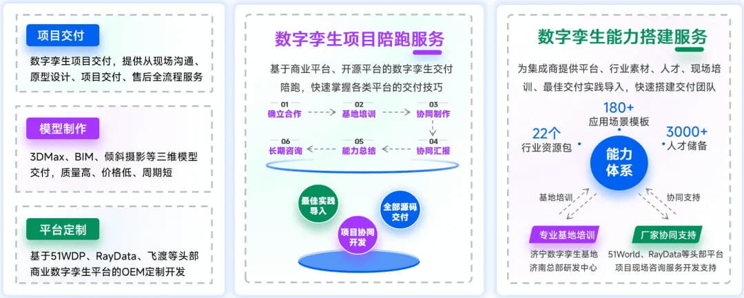 图片-4-16.jpg 2026数字孪生开发 TOP10:行业十大领跑者,如何重塑虚实世界的产业格局