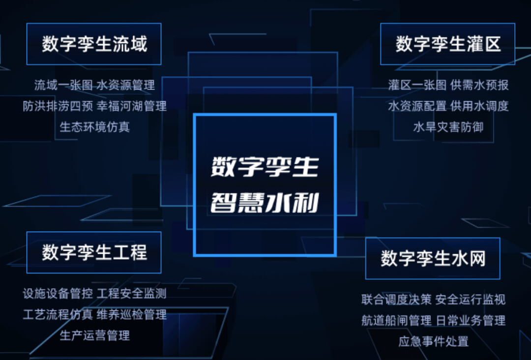 图片-4-26.jpg 智慧水利数字孪生项目选型指南:选对平台做好交付,从平台适配到交付落地的全流程解决方案