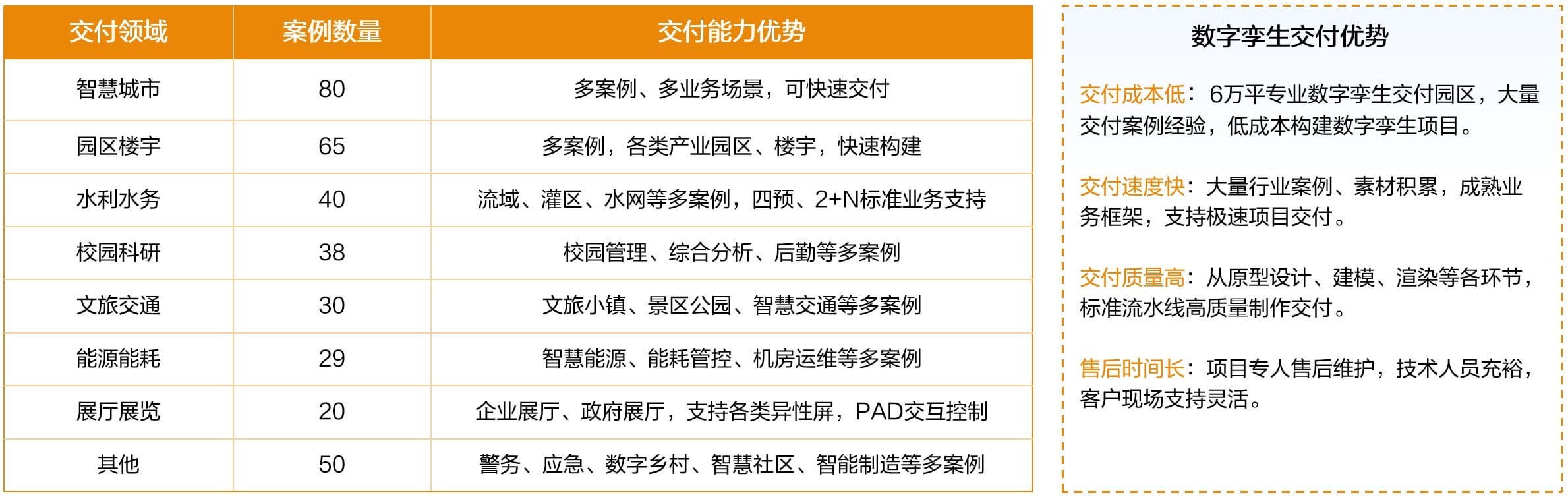 图片-4-8.jpg 智慧园区数字孪生平台:智慧管理新引擎,赋能园区高效运营