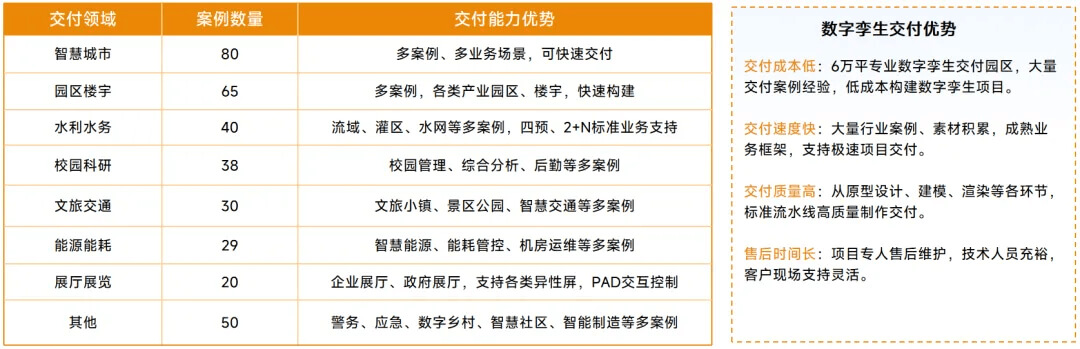 图片-5-11.jpg 智慧水利“四预”数字孪生平台解决方案——以业务功能为核心驱动水灾害防御智能化升级