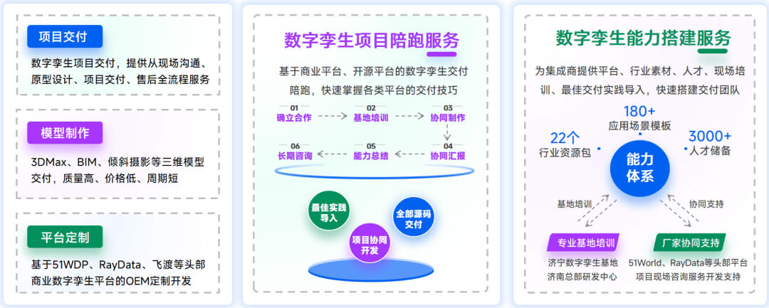图片-5-23.jpg 智慧水利数字孪生项目选型指南:选对平台做好交付,从平台适配到交付落地的全流程解决方案