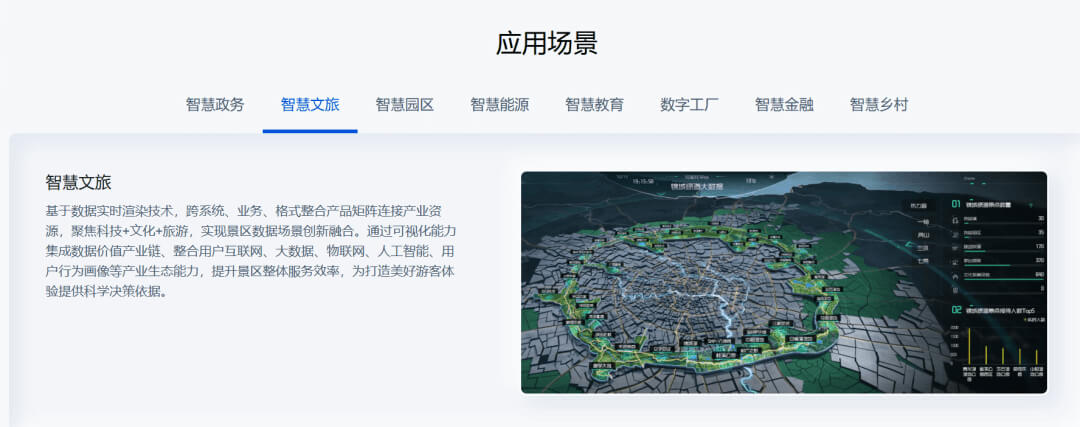 图片-5-26.jpg 智慧文旅数字孪生项目选型指南:选对平台做好交付,从平台适配到交付落地的全流程解决方案