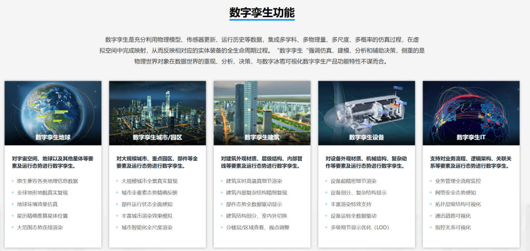 图片-6-21.jpg 智慧文旅数字孪生项目选型指南:选对平台做好交付,从平台适配到交付落地的全流程解决方案