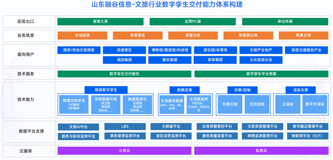 图片-7-17.jpg 智慧文旅数字孪生项目选型指南:选对平台做好交付,从平台适配到交付落地的全流程解决方案