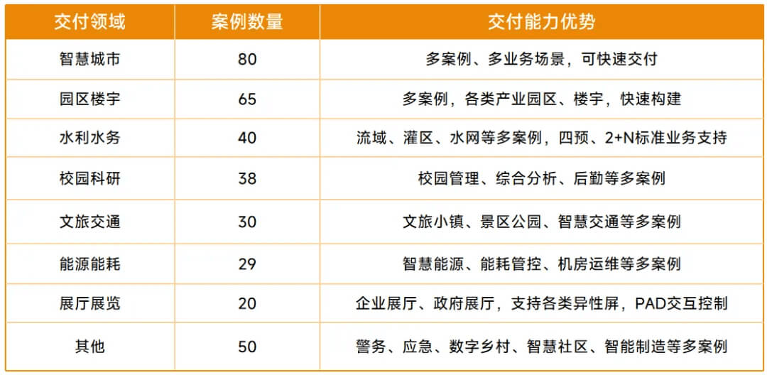 图片-7-19.jpg 智慧港口数字孪生项目交付选型指南:从需求到落地,破解交付痛点实现运营升级
