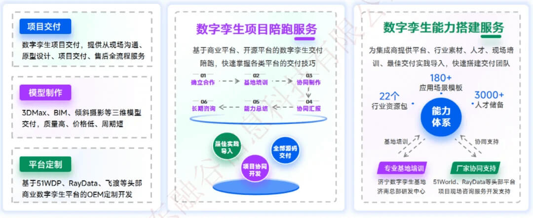 智慧水利“四预”数字孪生平台解决方案——以业务功能为核心驱动水灾害防御智能化升级