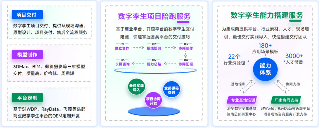 图片-9-13.jpg 智慧文旅数字孪生项目选型指南:选对平台做好交付,从平台适配到交付落地的全流程解决方案