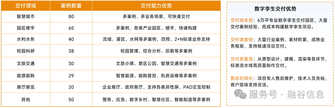 图片-9-2.jpg 数字孪生智慧水利解决方案:数字化场景、智慧化模拟、精准化决策,构建数字孪生流域为核心的智慧水利体系