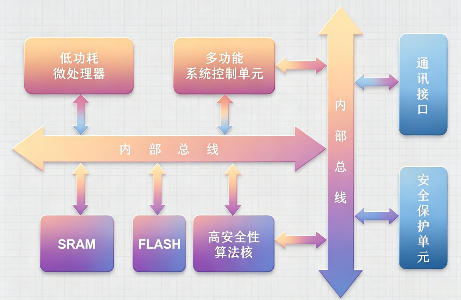 自主可控・国密护航｜山东邦牛新一代加油站税控采集设备全面升级，筑牢成品油智慧监管安全底座