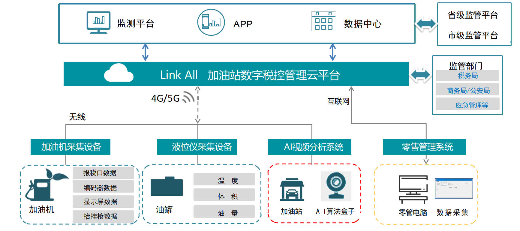 图片-3-4.jpg 以数治税 智管油站|山东邦牛税控软硬件一体化方案,筑牢成品油全链条监管防线