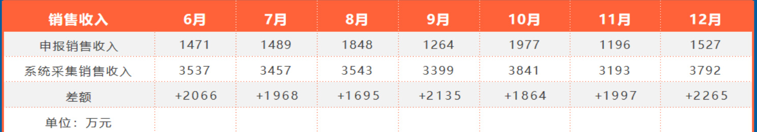 图片-5-3.jpg 以数治税 智管油站|山东邦牛税控软硬件一体化方案,筑牢成品油全链条监管防线